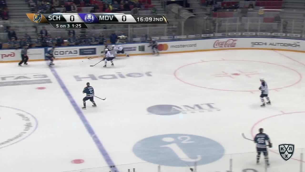 ХК Сочи - Медвешчак 0:1